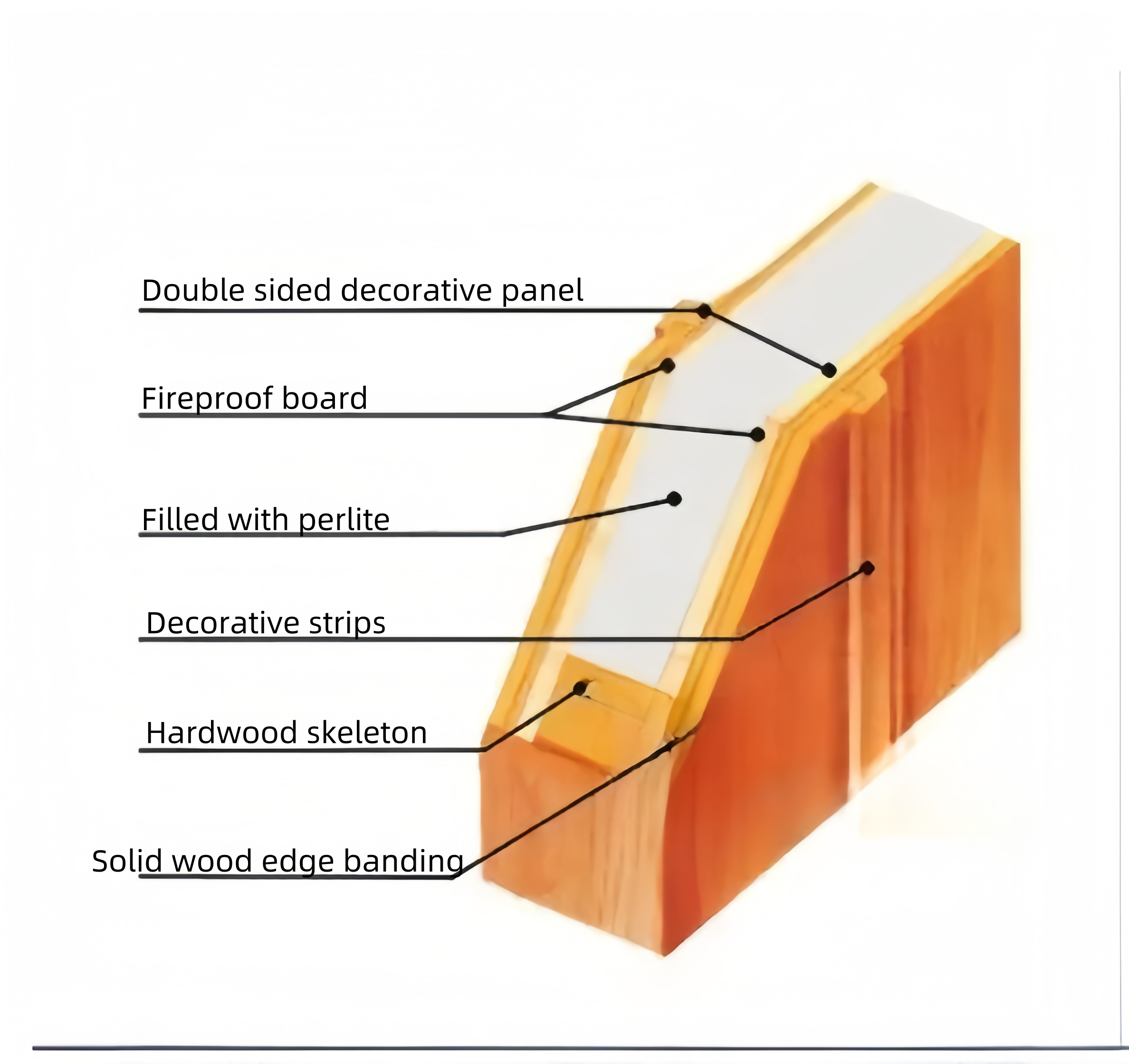 Puerta de fuego de madera